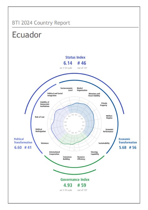 India Ecuador Business and Cultural Council - Report and Publication in BTI 2024 Country Report Ecuador